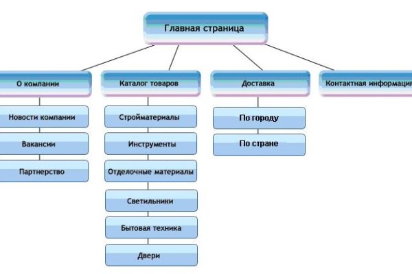 Мега даркнет шоп