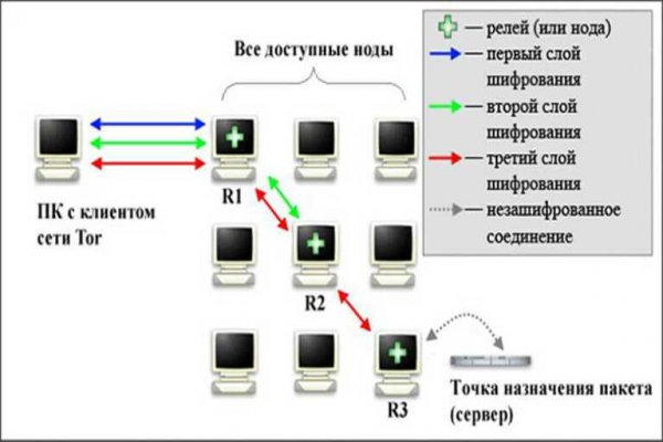 Мега рабочая ссылка даркнет