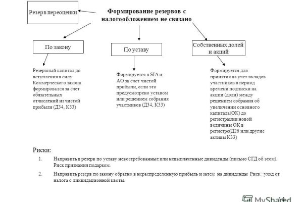 Мега официальный сайт нарк